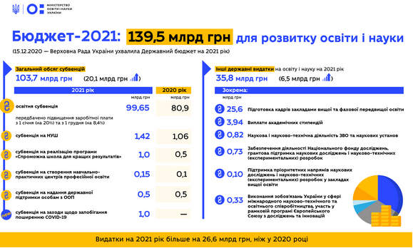 budjet2021-20